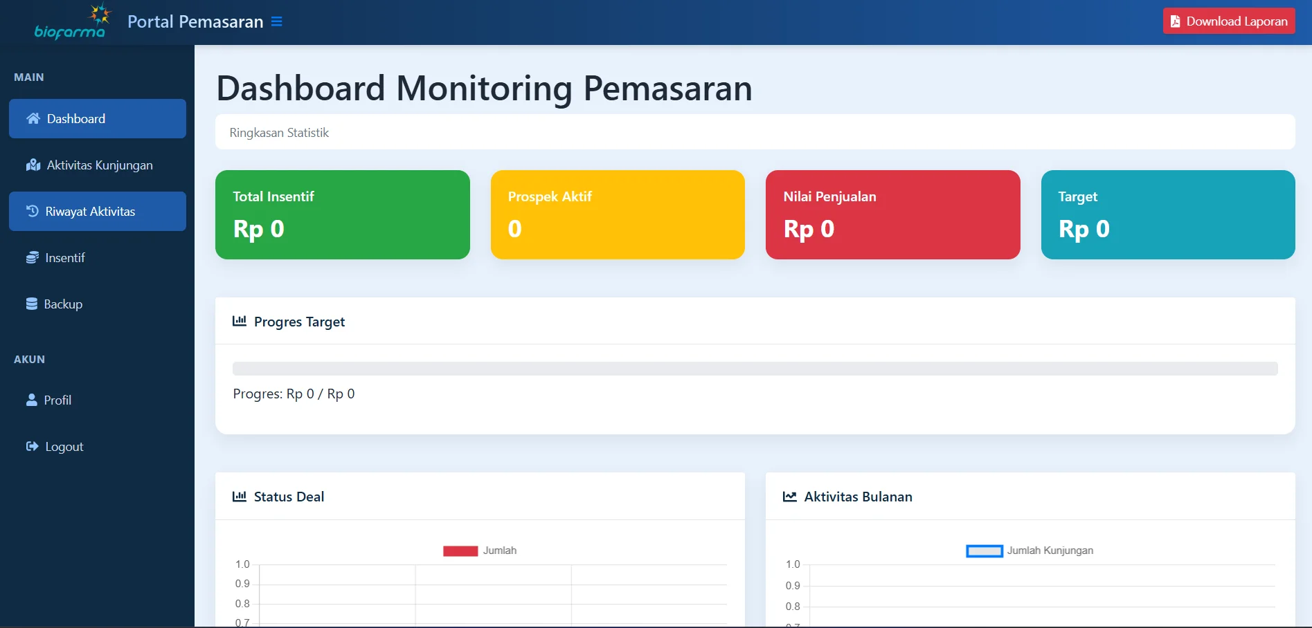 Sistem Monitoring Pemasaran PT Biofarma - HEM Website Development